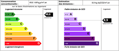 graphique du diagnostic test RT2012