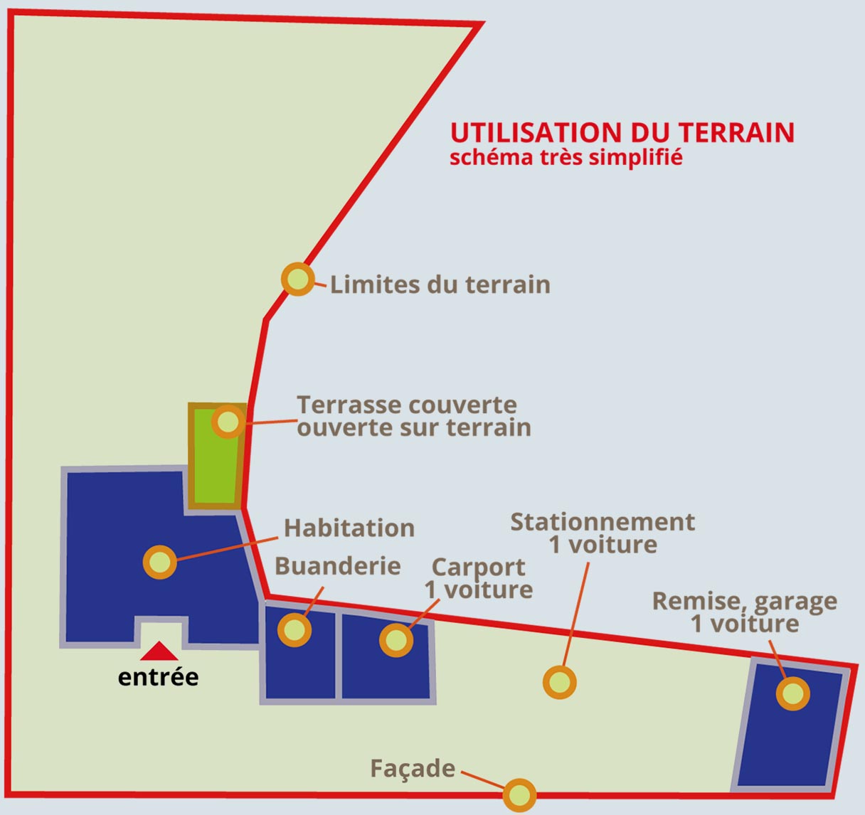 Implantation très originale Schéma simplifié plan masse